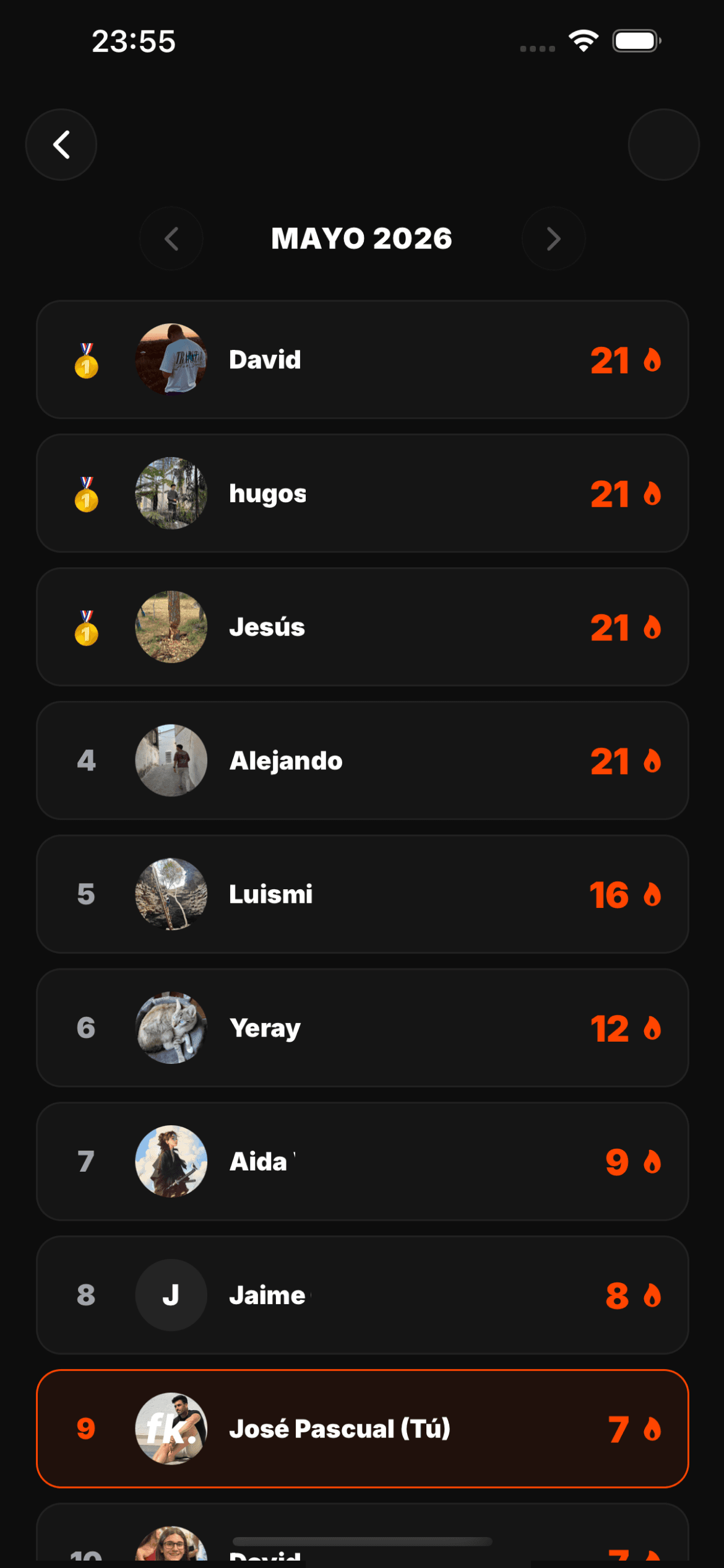Ranking global