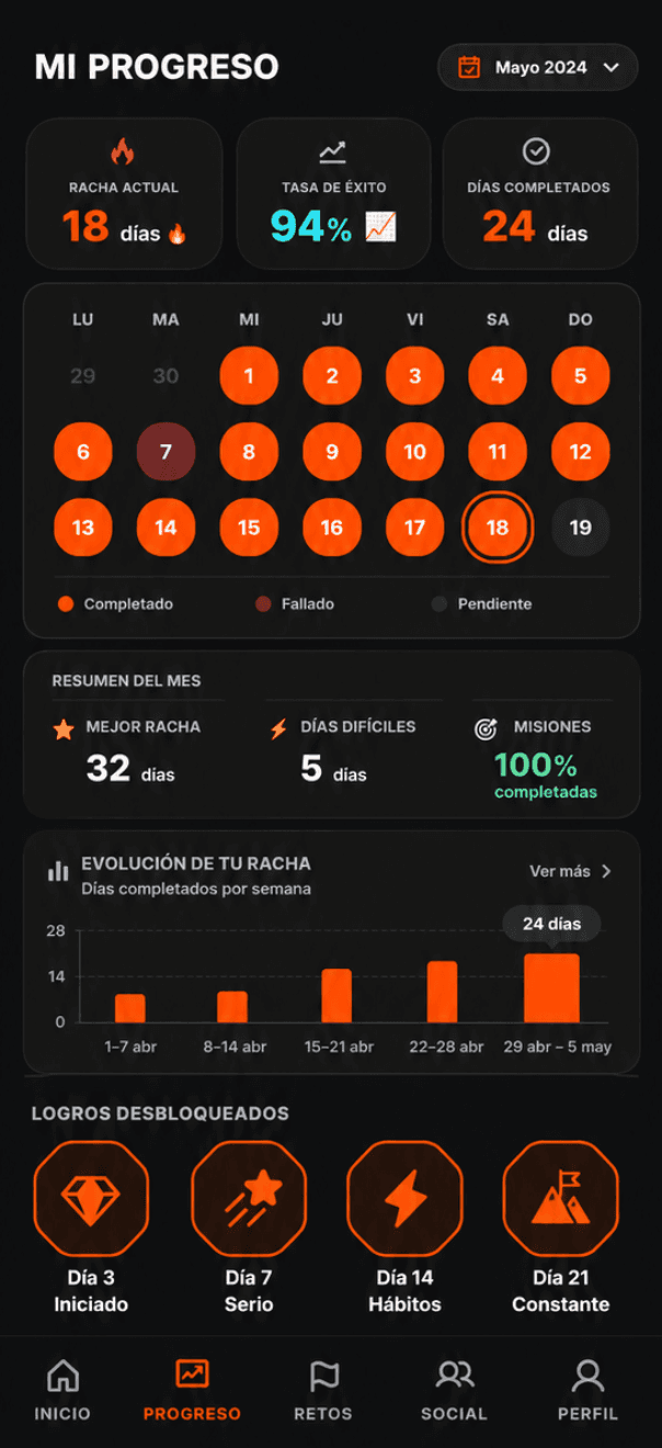 Pantalla de progreso de No Fallo: días completados, gráfica de evolución y próximos hitos.